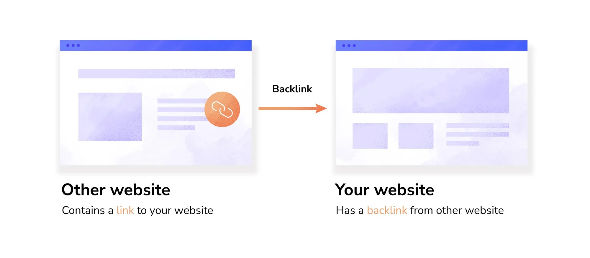 What is a backlink?